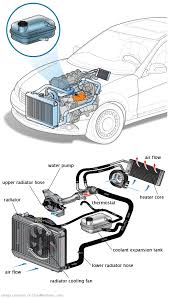 See U011E repair manual